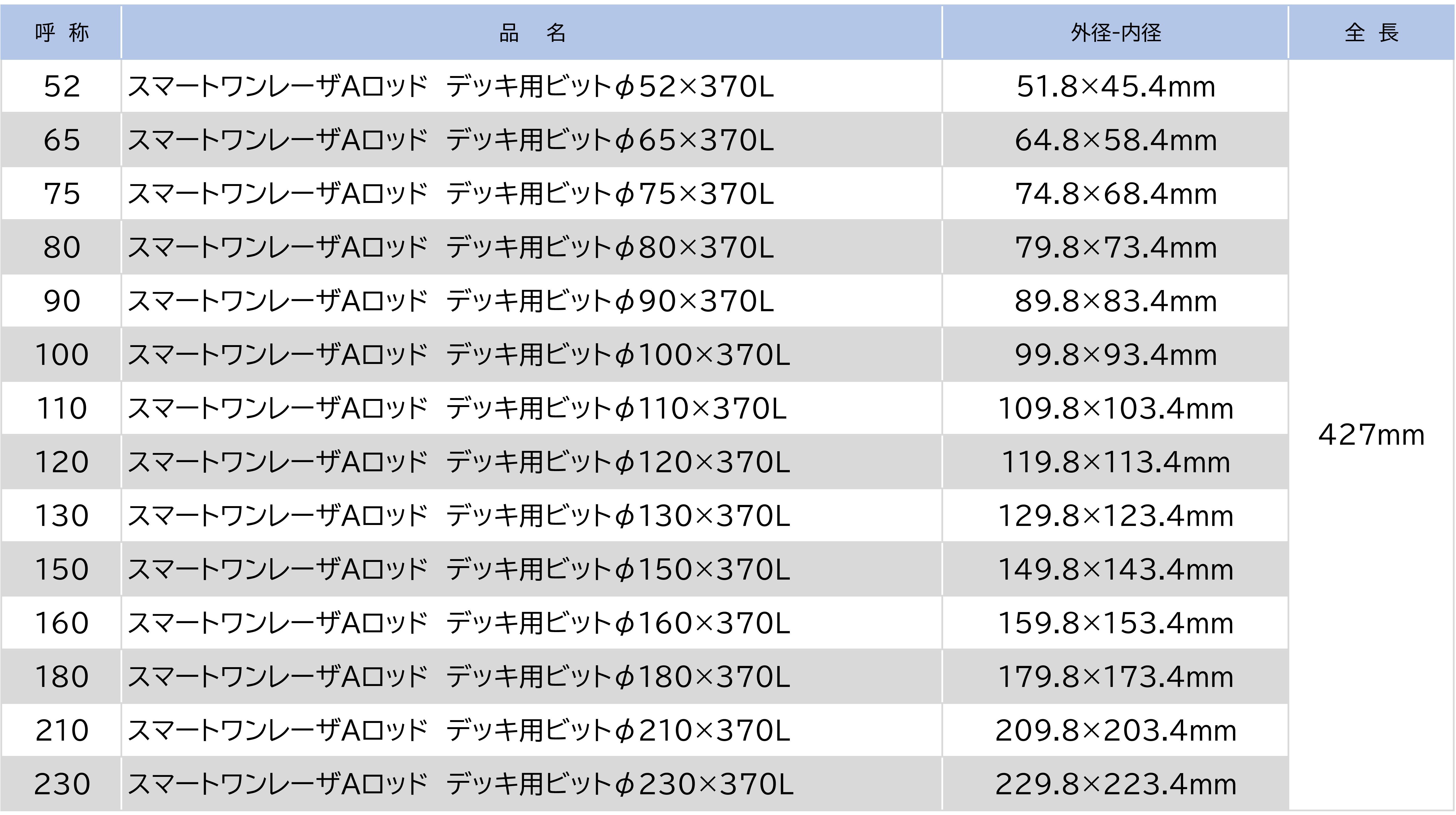HP_ｽﾏｰﾄONEﾚｰｻﾞA ﾃﾞｯｷﾌﾟﾚｰﾄ用の仕様表.jpg