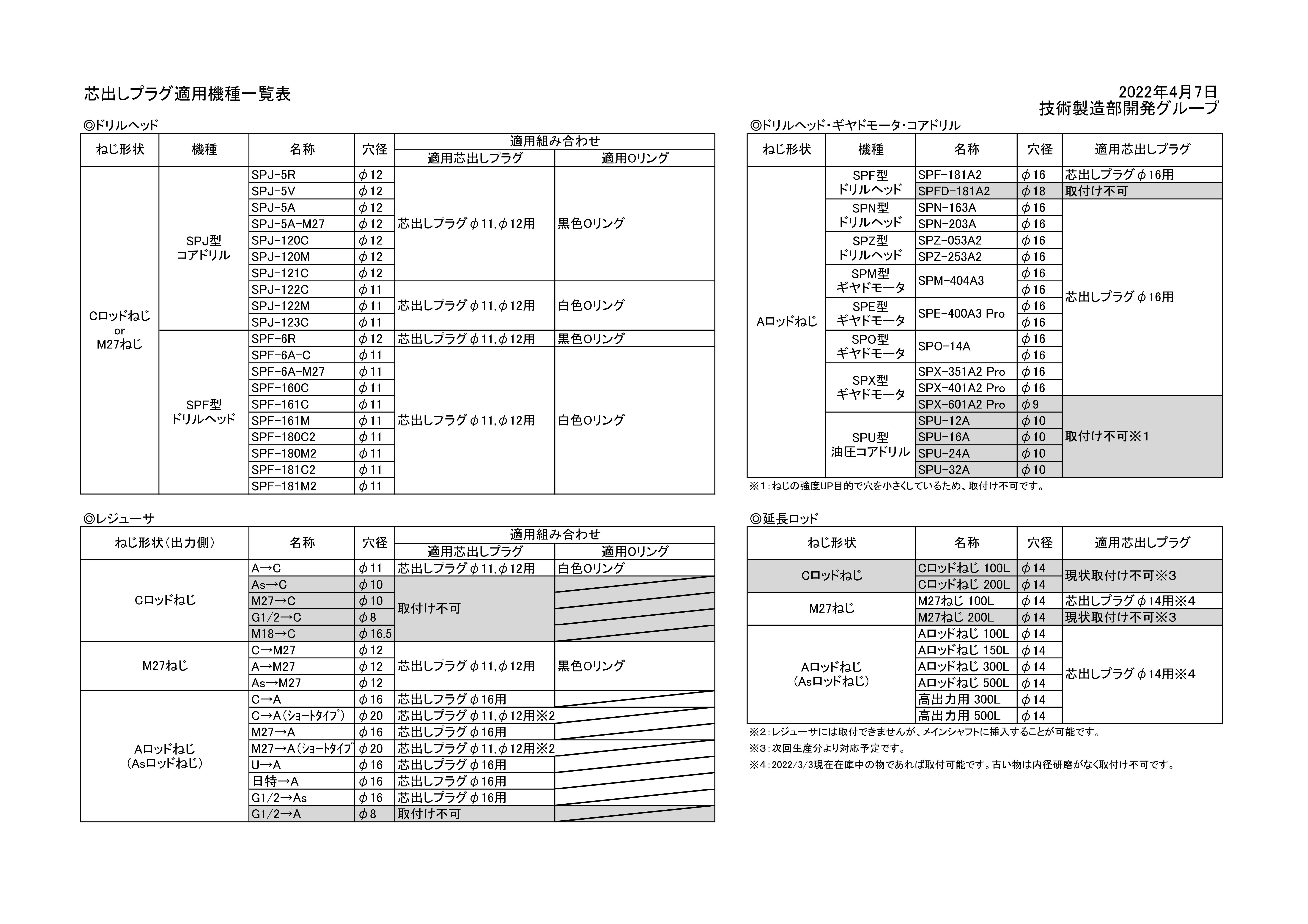 202104_芯出しプラグ用組合せ表3.jpg