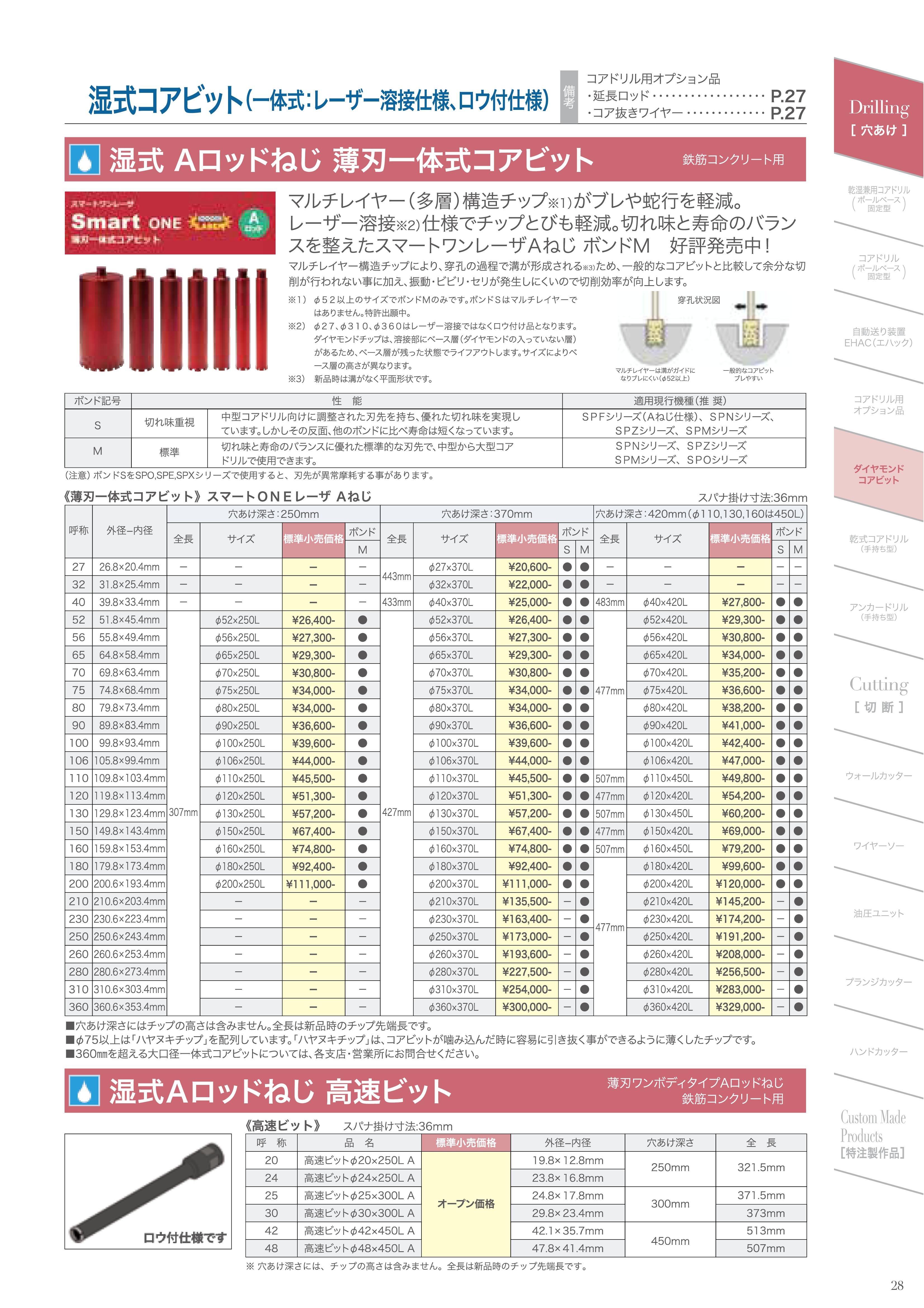 総合カタログ抜粋_コアビット