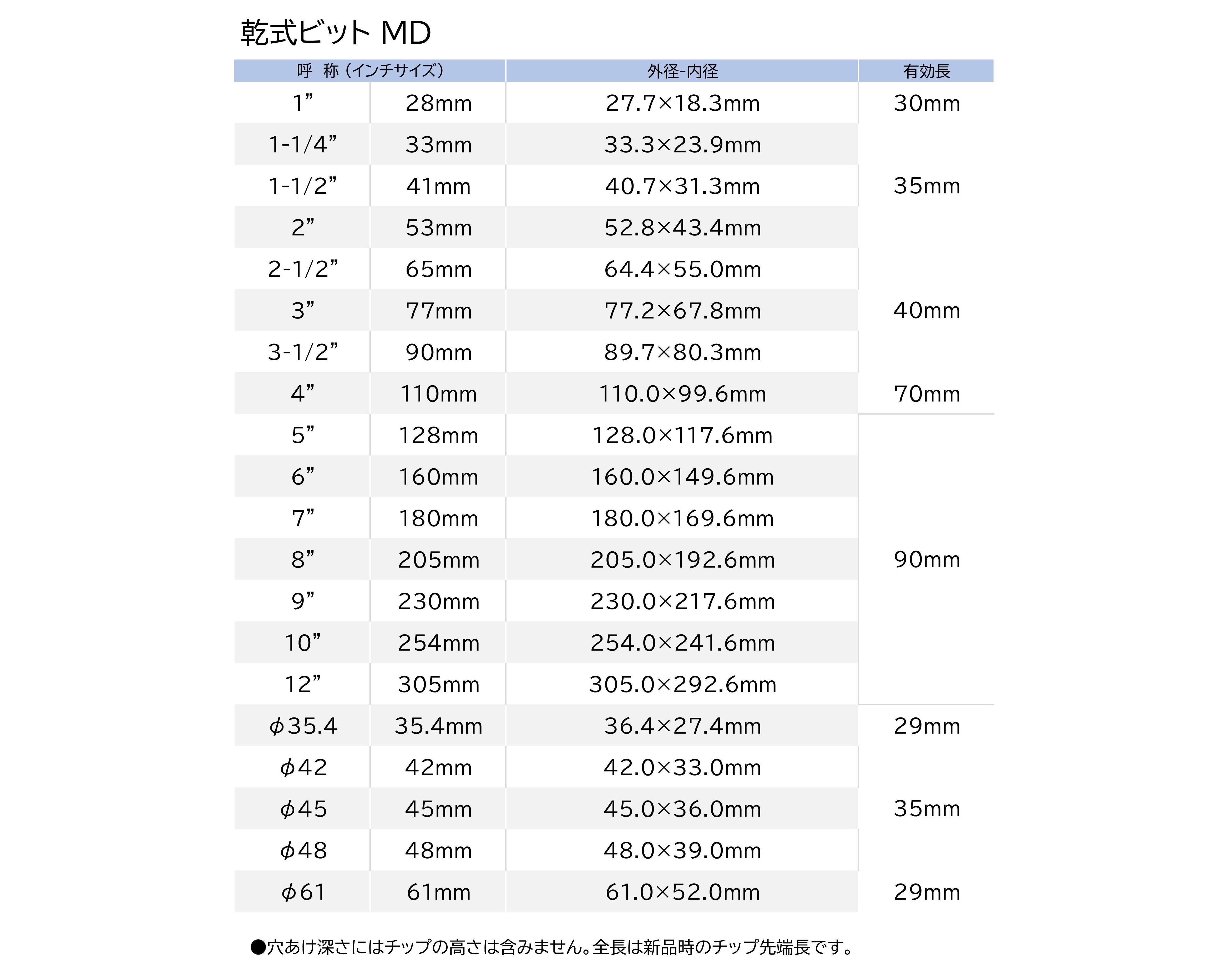 HP_乾式ﾋﾞｯﾄMD 仕様表 .jpg
