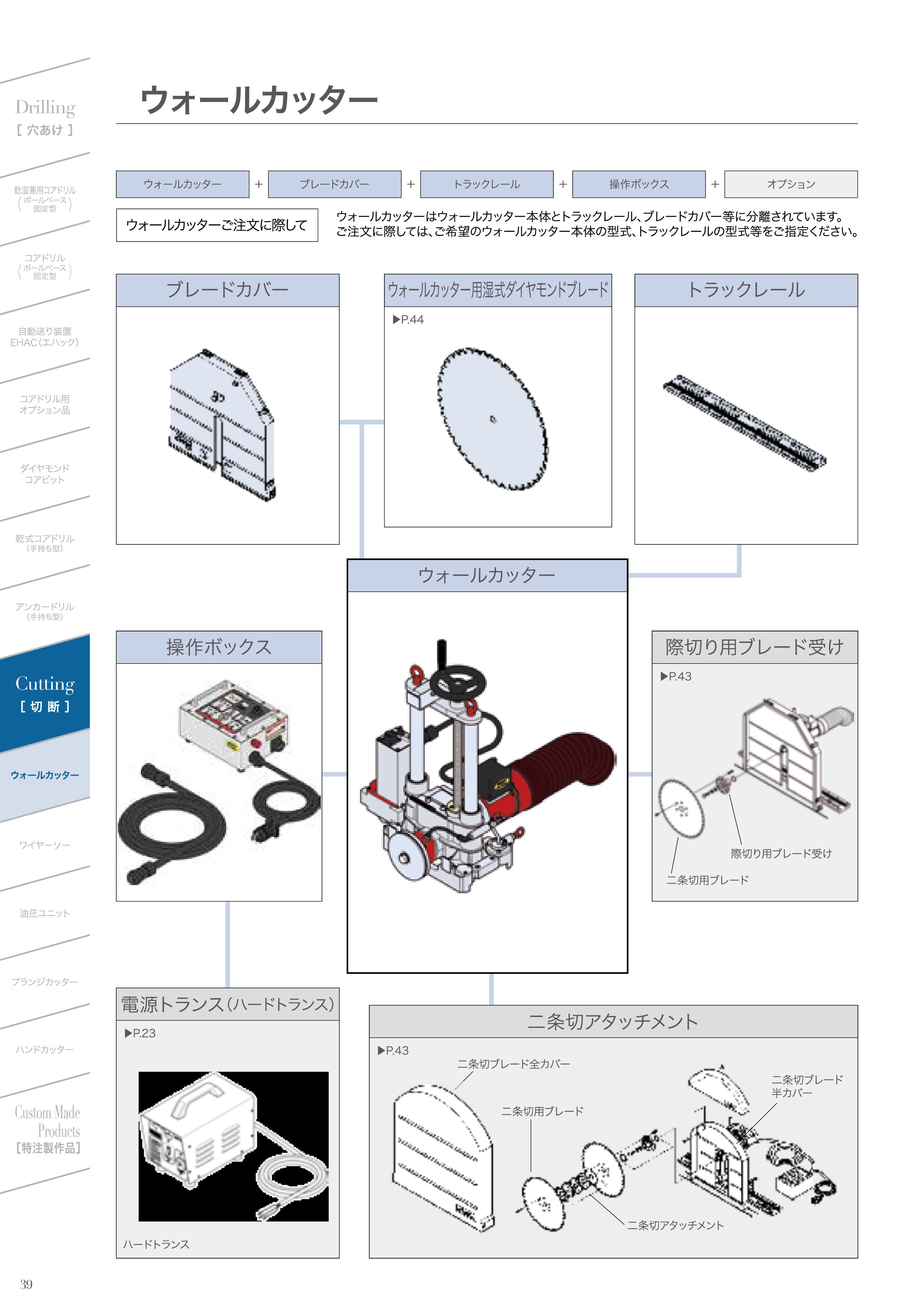 総合カタログ抜粋_ウォールカッター