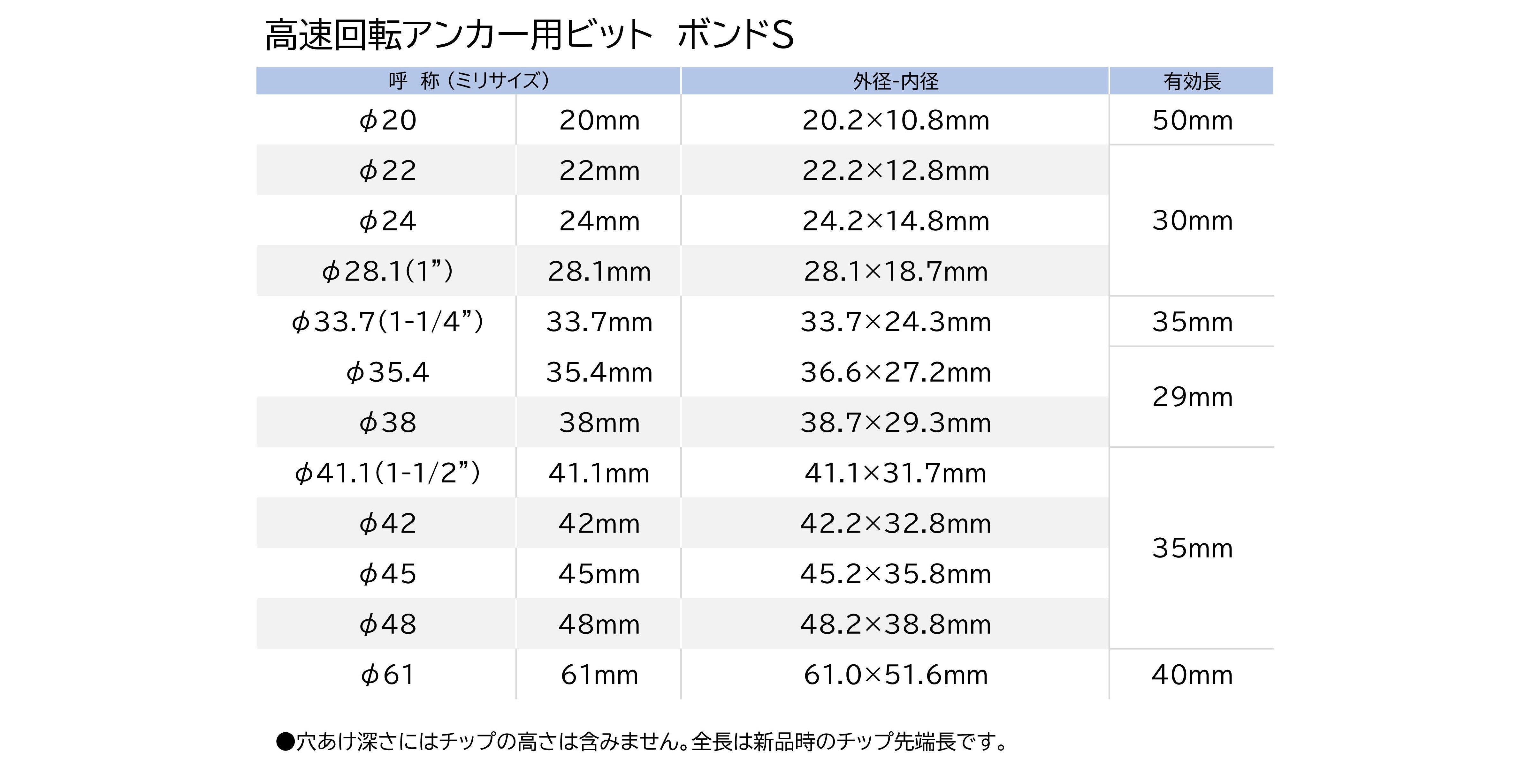 高速回転アンカー用ビット(ボンドS)|製品カタログ|株式会社 高速回転アンカー用ビット(ボンドS)|製品カタログ|株式会社